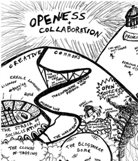 Openness and Collaboration. Credit:
http://www.flickr.com/photos/
psd/1805374441/