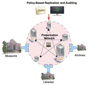 Data-PASS network model